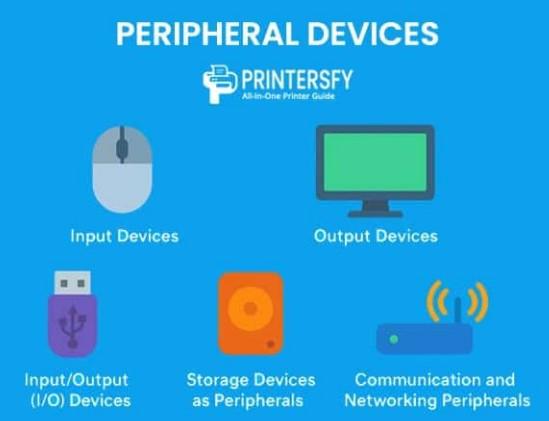 Computer Peripherals